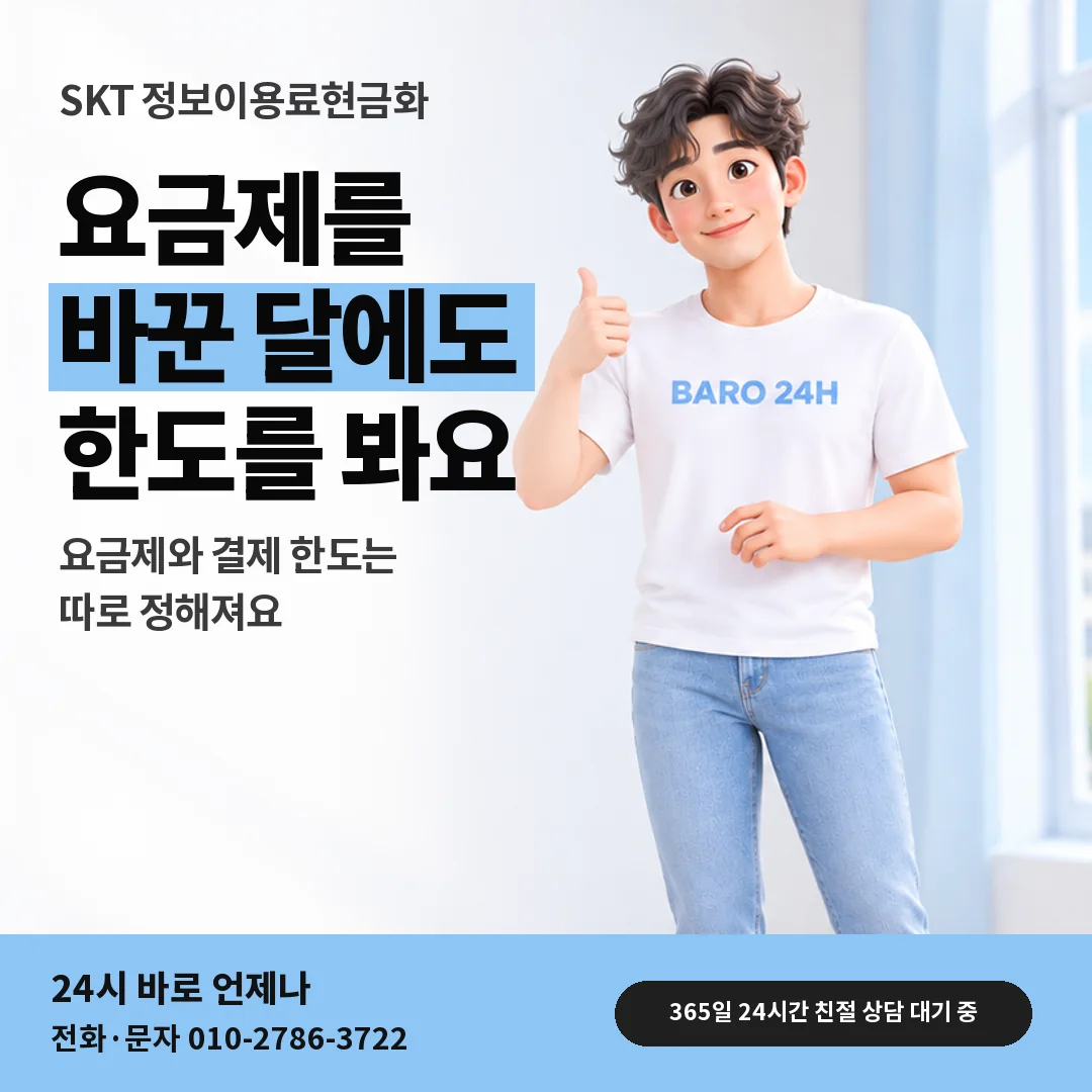 휴대폰을 보며 웃는 BARO 24H 티셔츠를 입은 3D 인물 옆에 「SKT 요금제 바꾼 뒤 한도」 제목을 얹은 안내 카드
